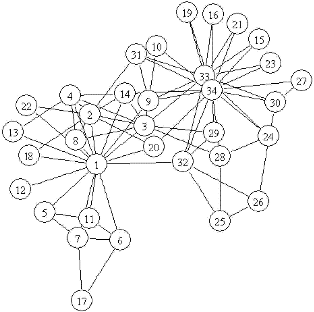 Text Similarity Measuring Method Based on Semantic Analysis and Semantic Relationship Network