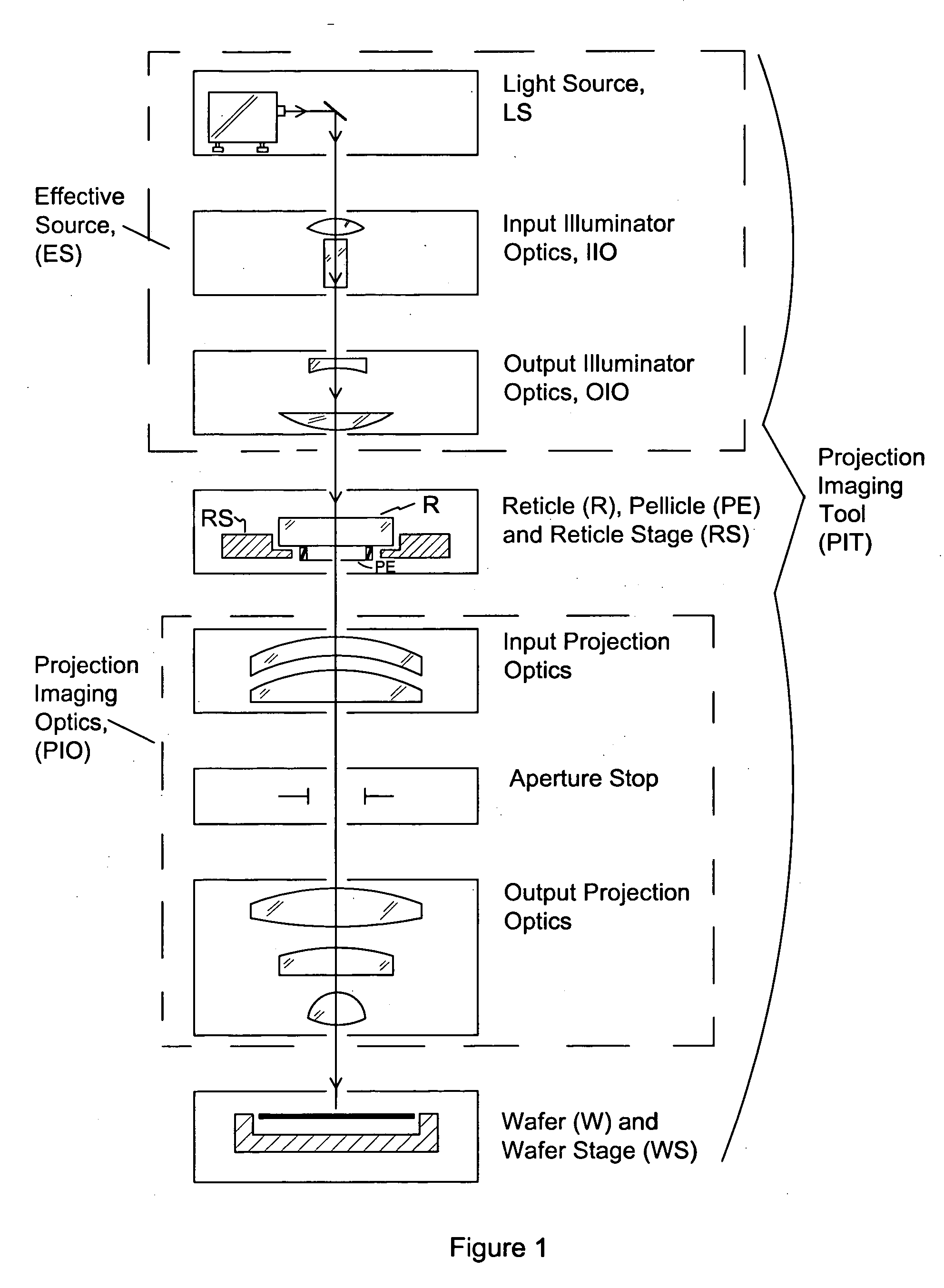 Method and apparatus for measurement of exit pupil telecentricity and source boresighting