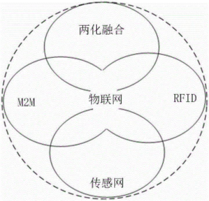 N policy-based Internet of things cooperation node power control method