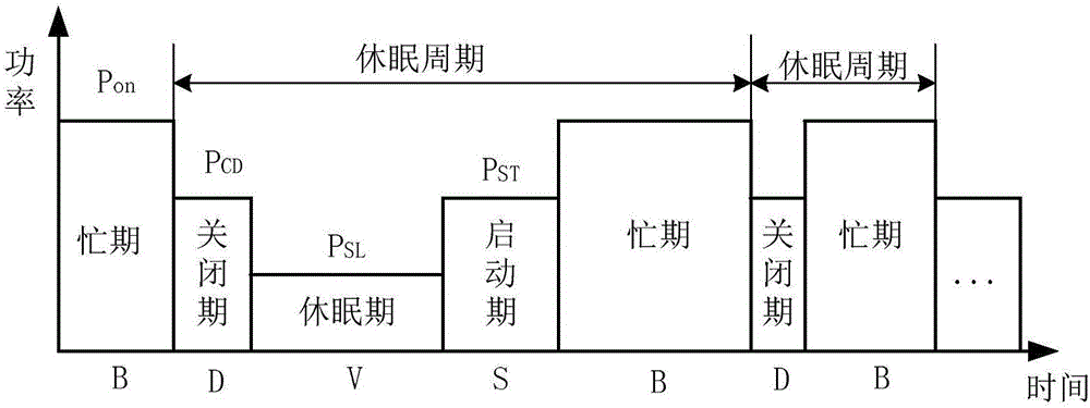N policy-based Internet of things cooperation node power control method