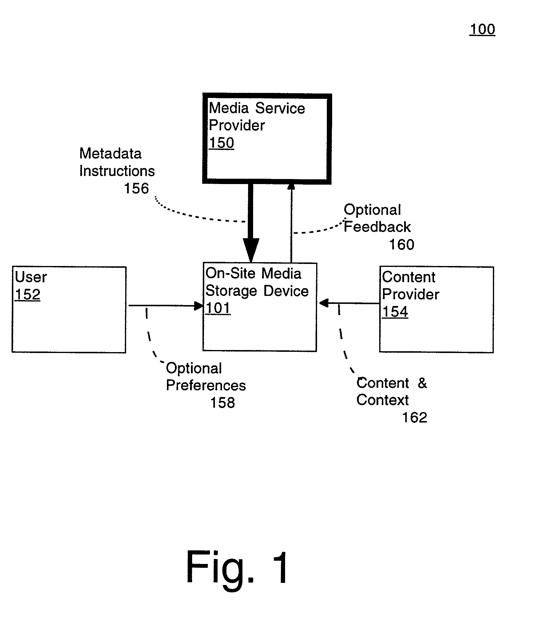 Automated context-sensitive updating on content in an audiovisual storage system