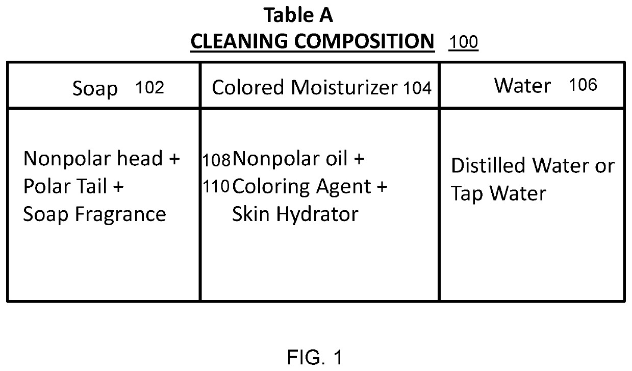 Skin Cleansing System and Method for Visual Indication of an Efficacious Cleansing Duration