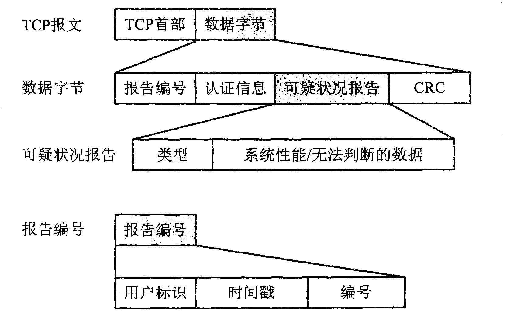 Method for realizing security of network terminal equipment