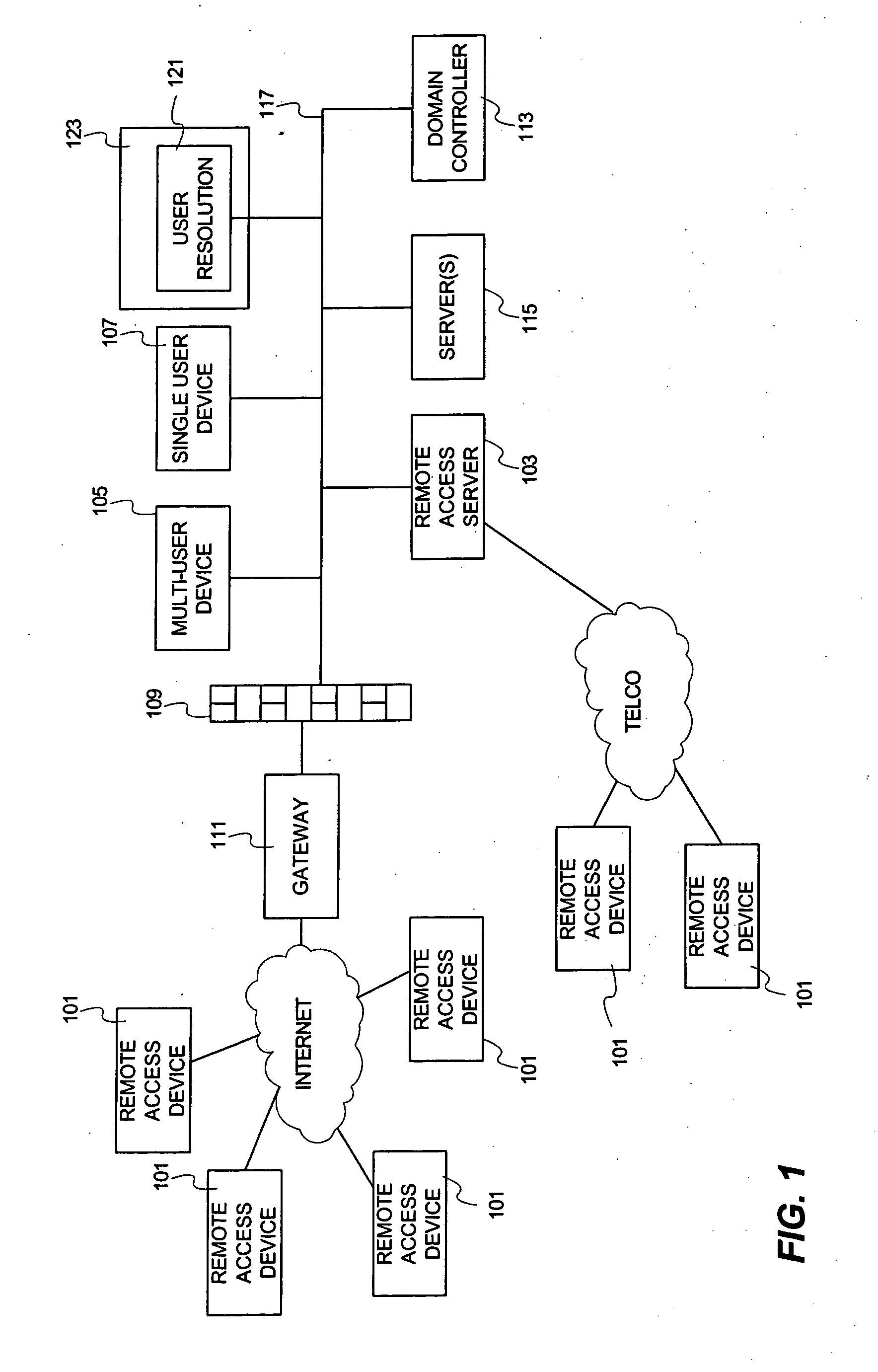 Systems and methods for network user resolution