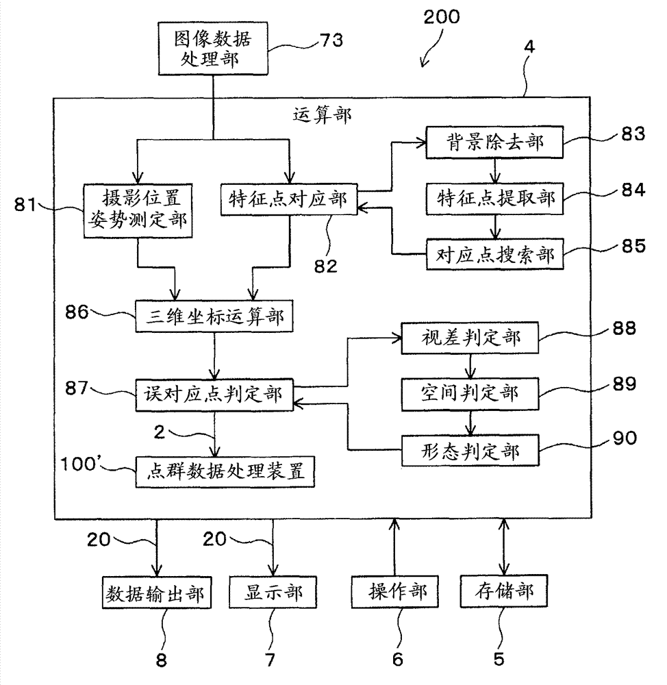 Point cloud data processing device, point cloud data processing system, point cloud data processing method, and point cloud data processing program