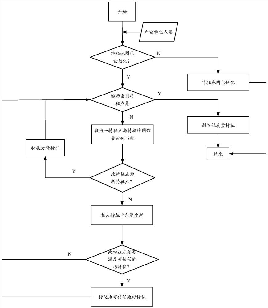 Feature map updating method and device of mobile robot and medium