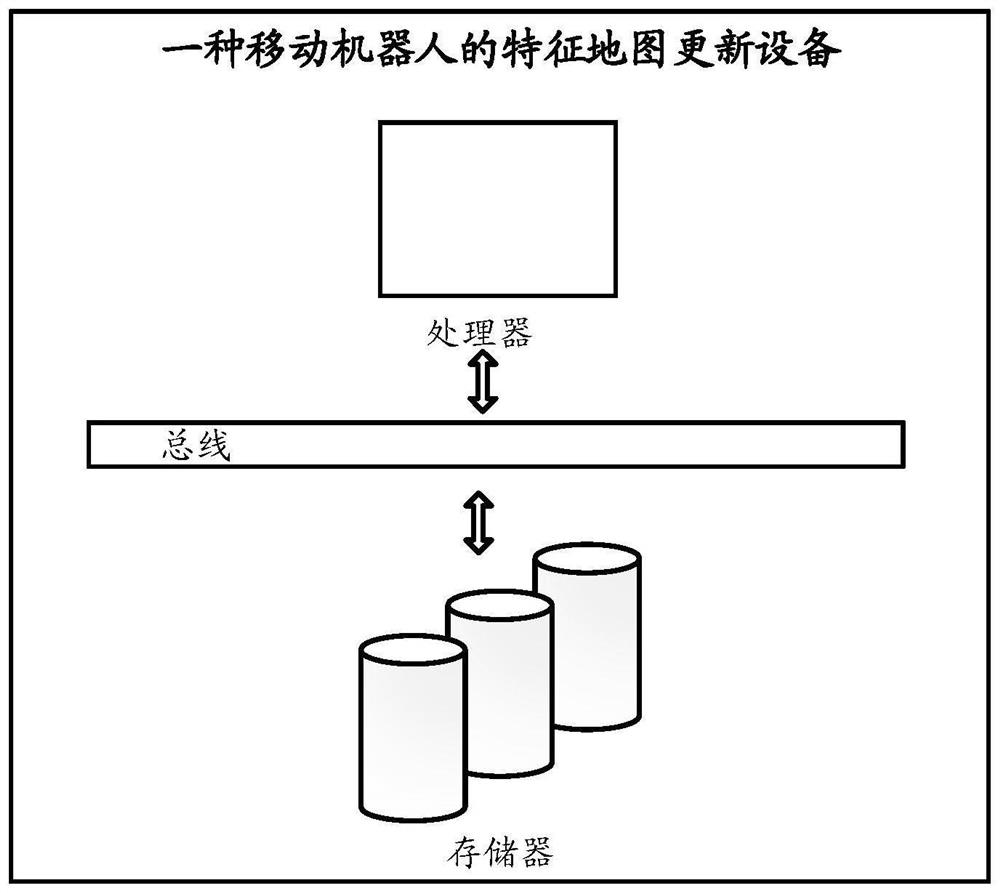 Feature map updating method and device of mobile robot and medium