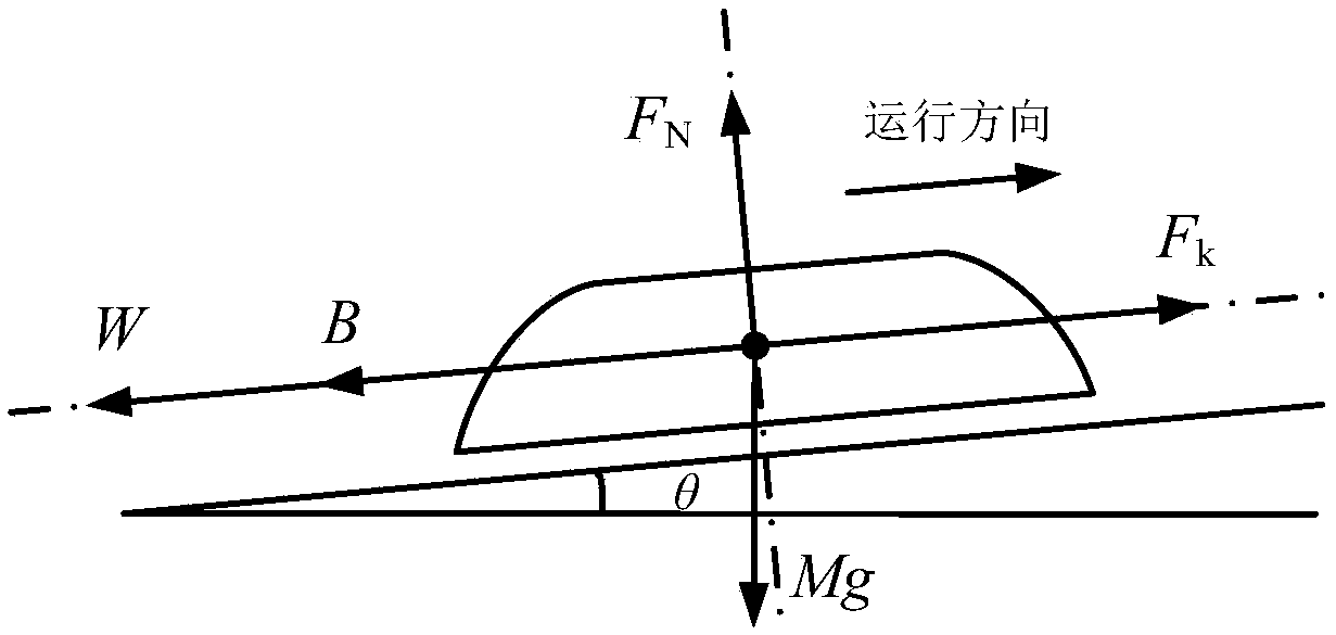 Traction optimization method suitable for trolley vehicles