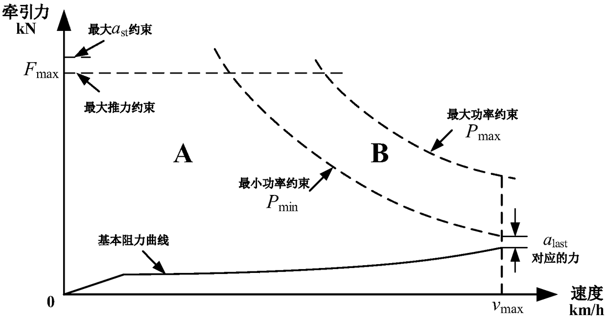 Traction optimization method suitable for trolley vehicles