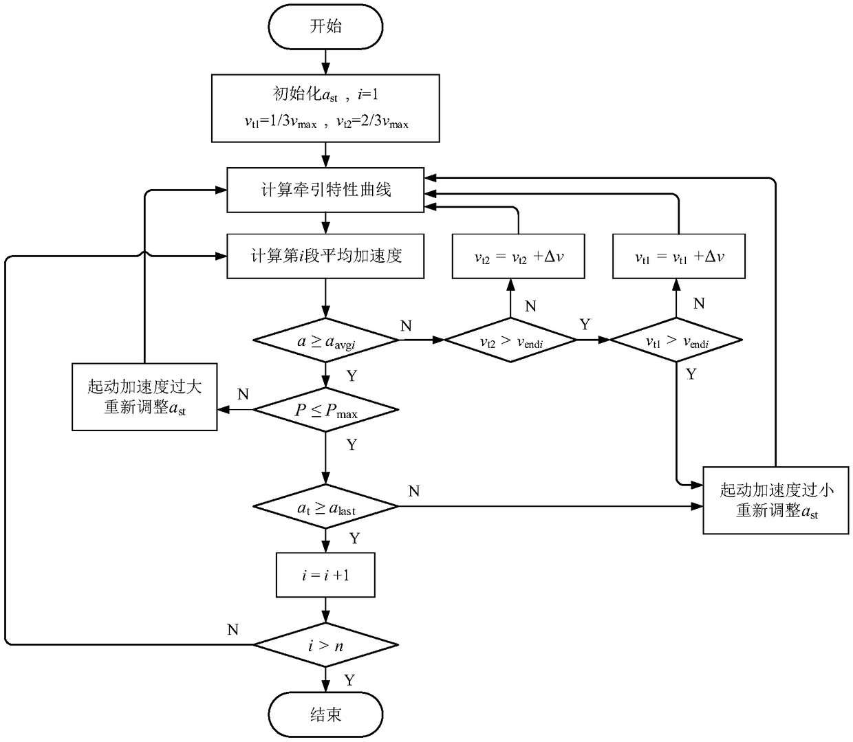 Traction optimization method suitable for trolley vehicles