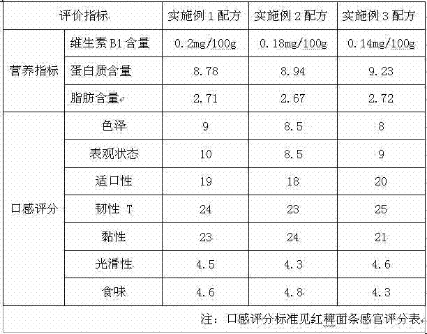 Carex baccans composite nutritious noodles and processing method thereof