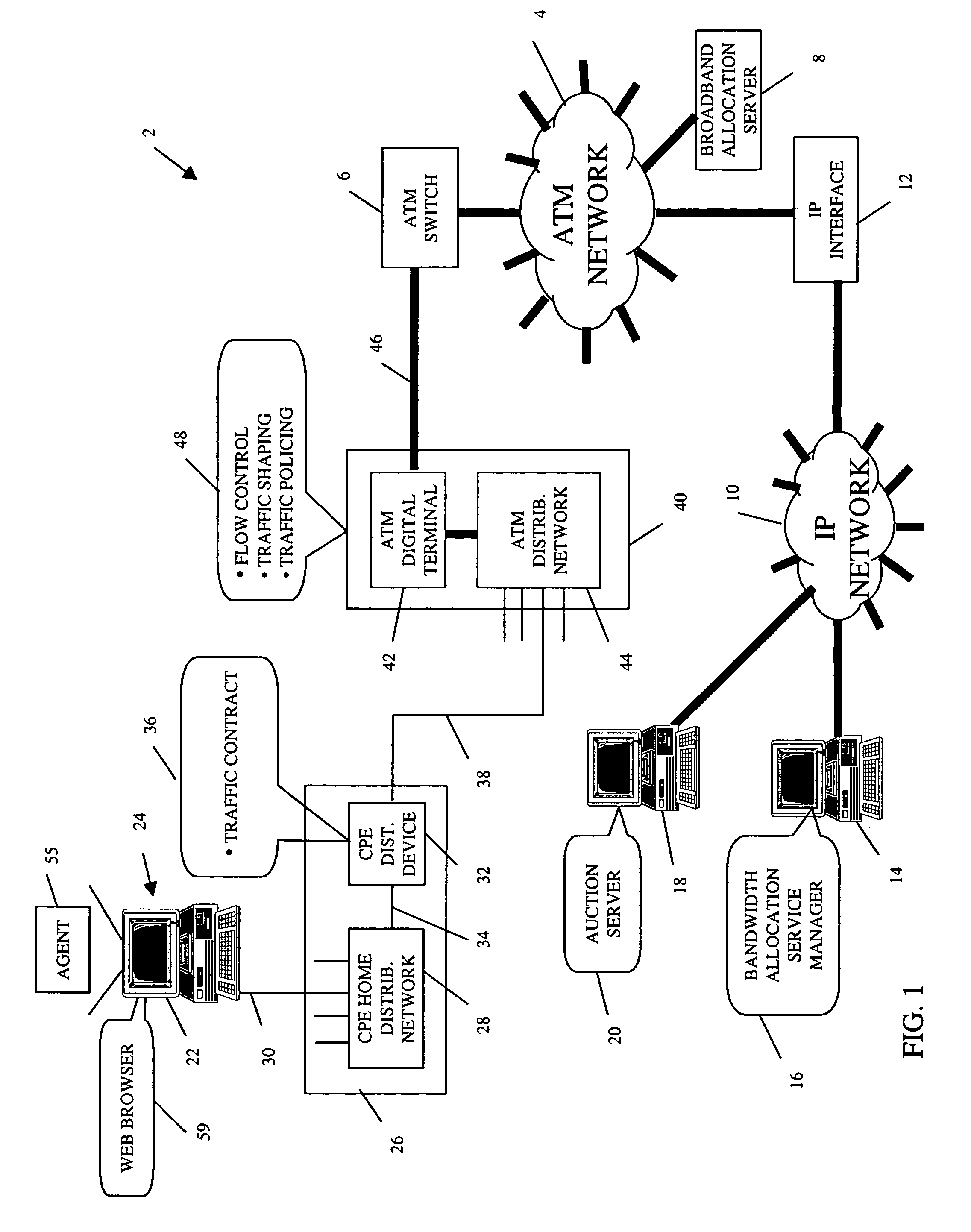 System and method for providing controlled broadband access bandwidth