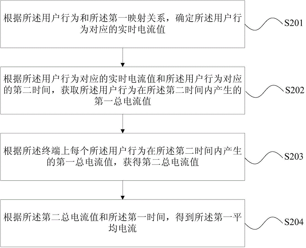 Method for obtaining battery life of terminal and terminal