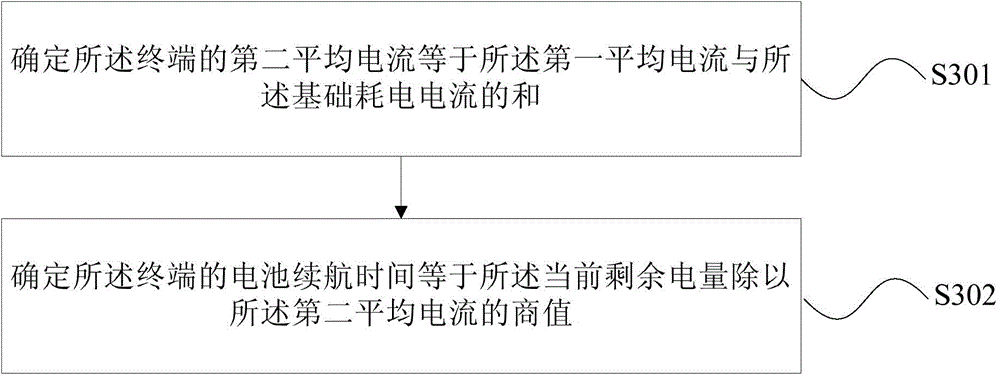 Method for obtaining battery life of terminal and terminal