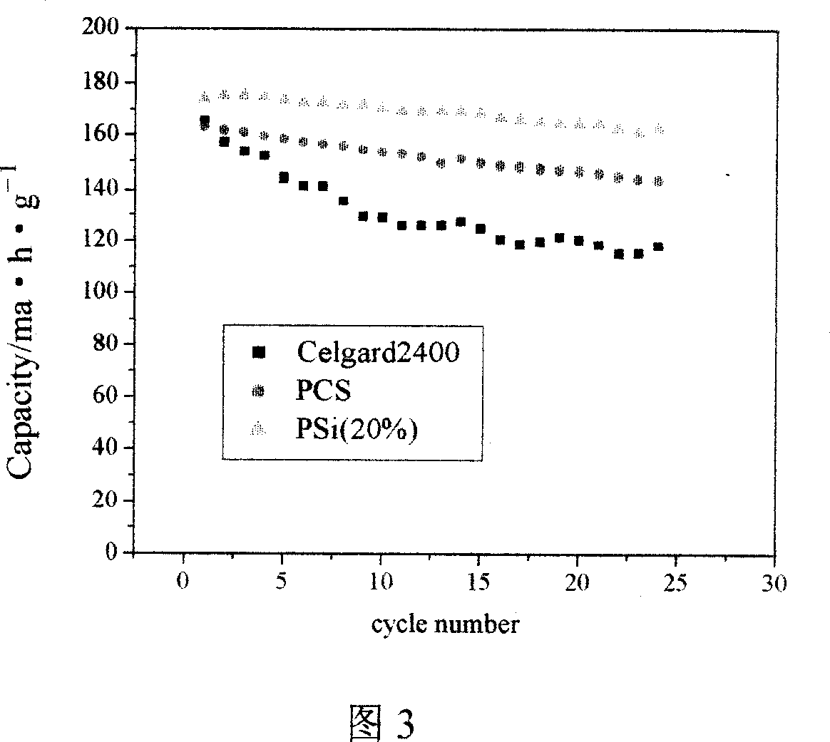 Composite lithium battery membrane and method for making same