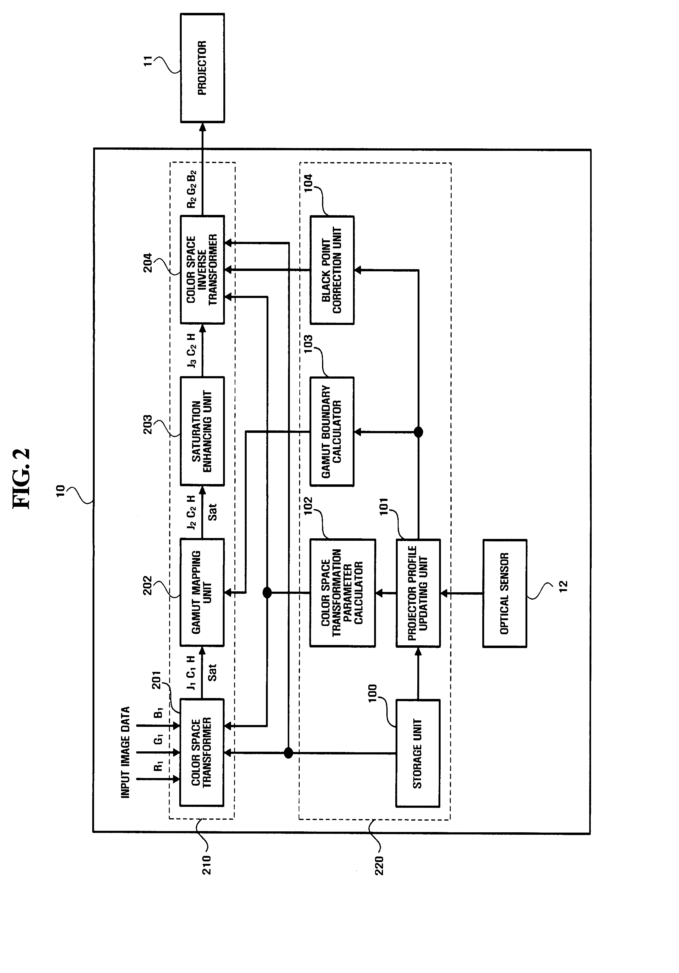 Apparatus and method for ambient light adaptive color correction