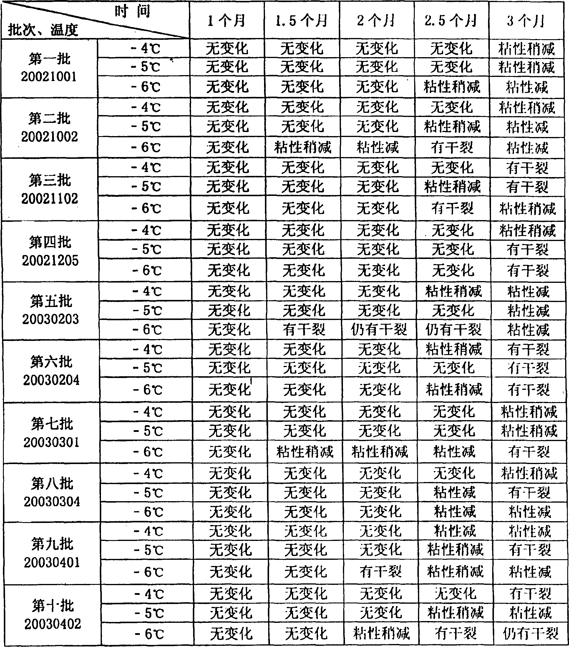 Water-soluble matrix for external transdermal paster and preparing method thereof