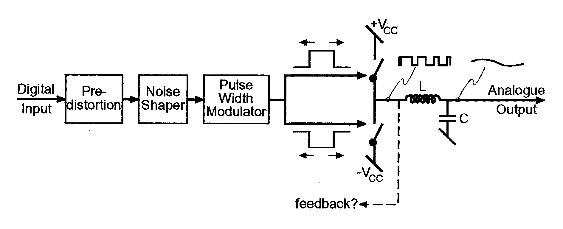 Digital PWM Amplifier Having a Low Delay Corrector