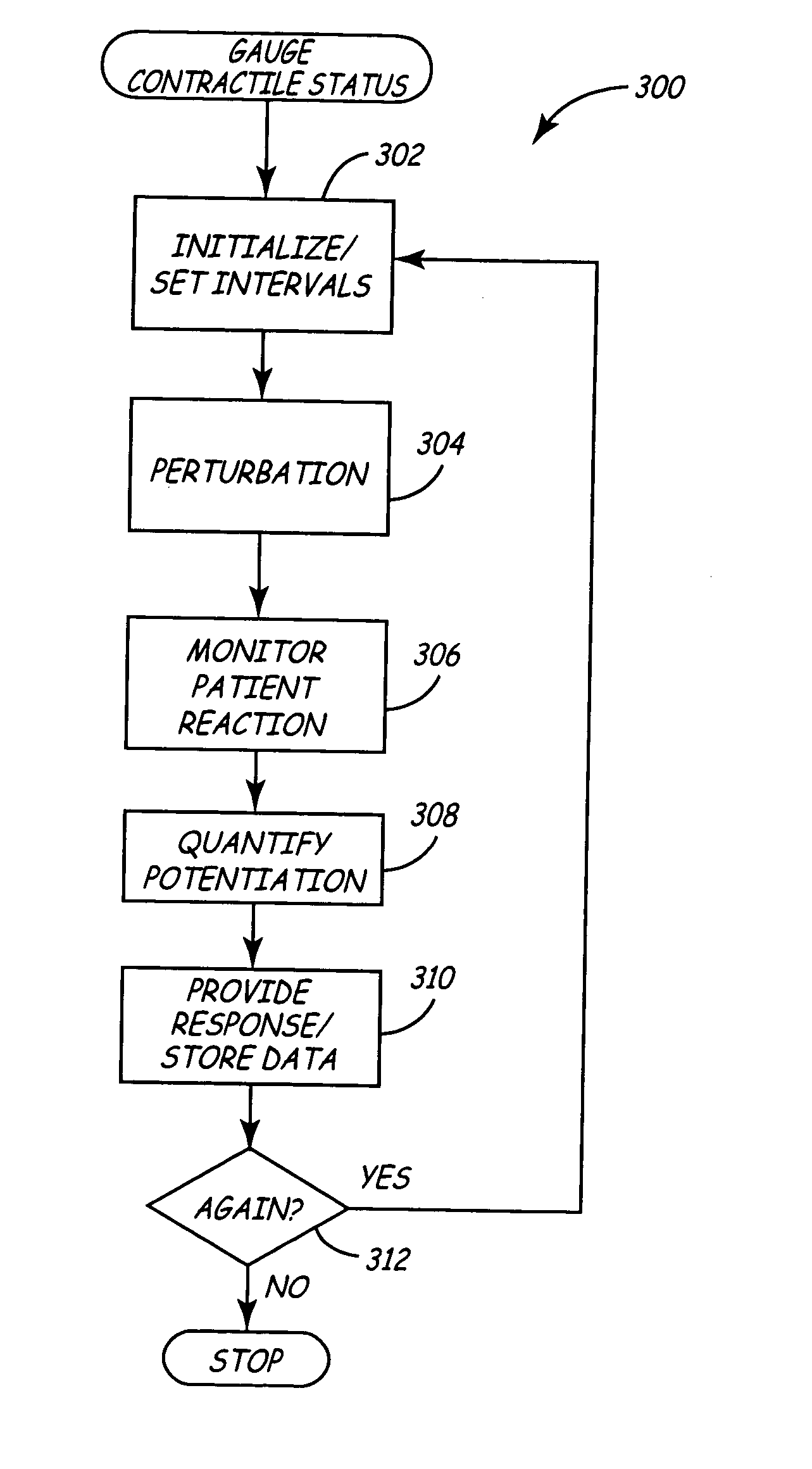Method and apparatus for improving ventricular status using the force interval relationship