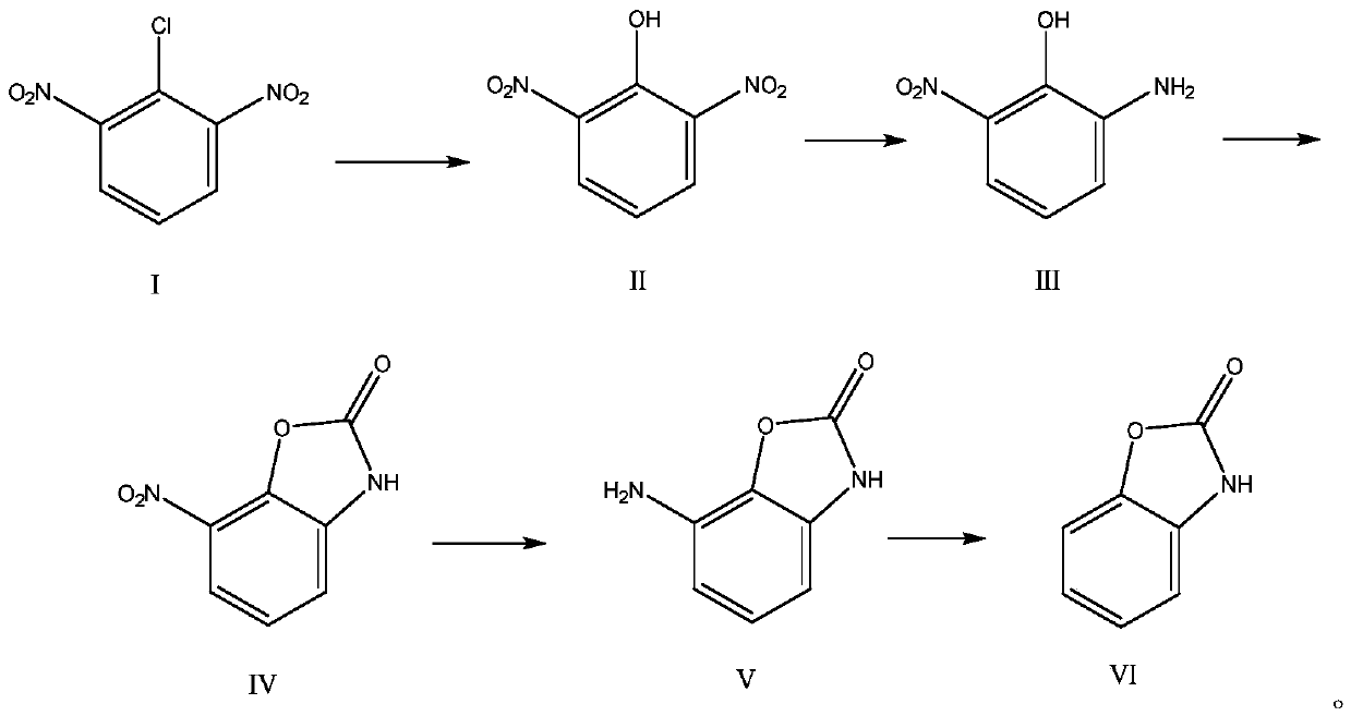 Method for synthesizing benzoxazole compound by using nitration by-products of aromatic hydrocarbon and application of benzoxazole compound