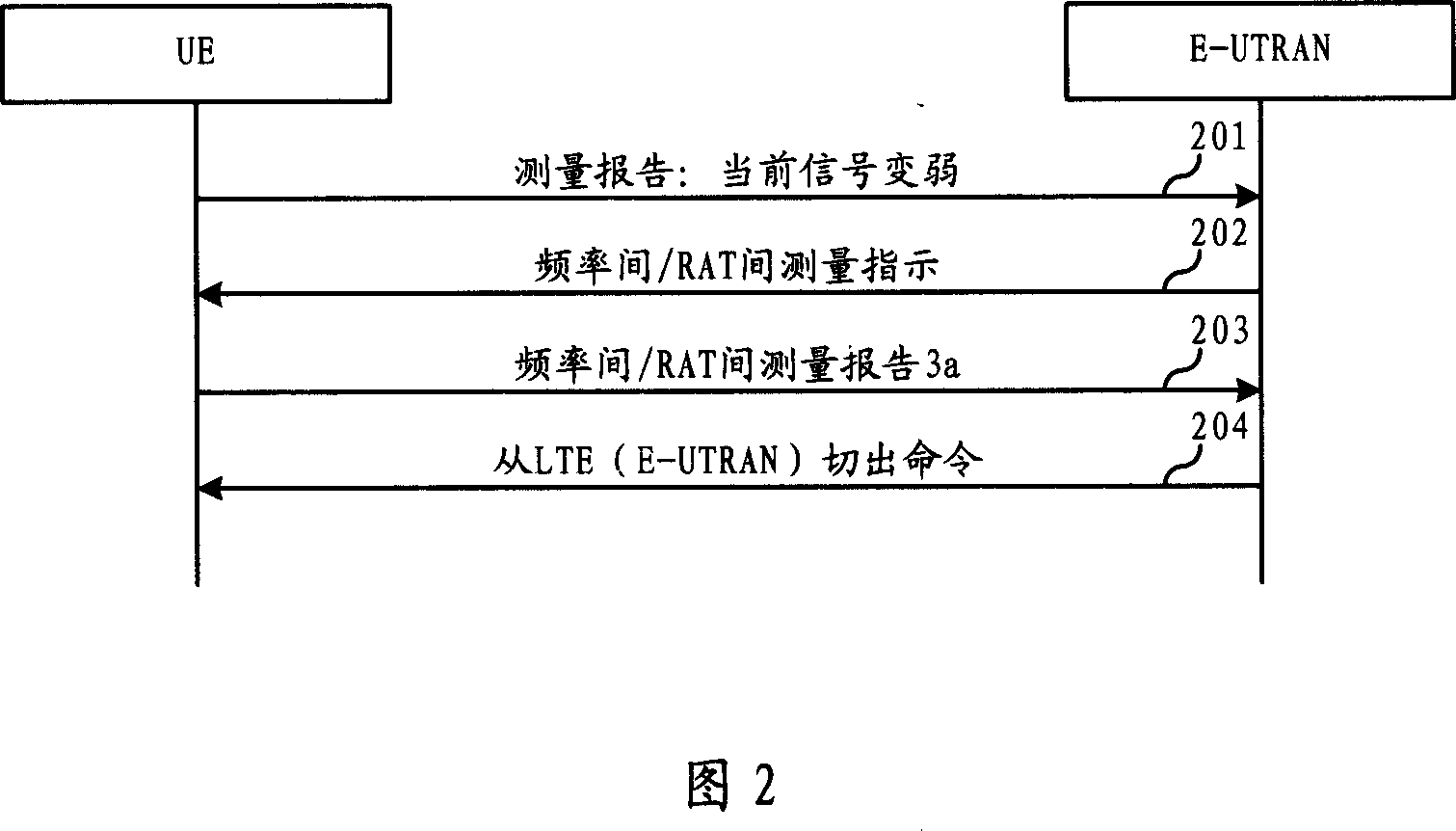 Method for switching user equipment of long-term evolvement network between difference systems