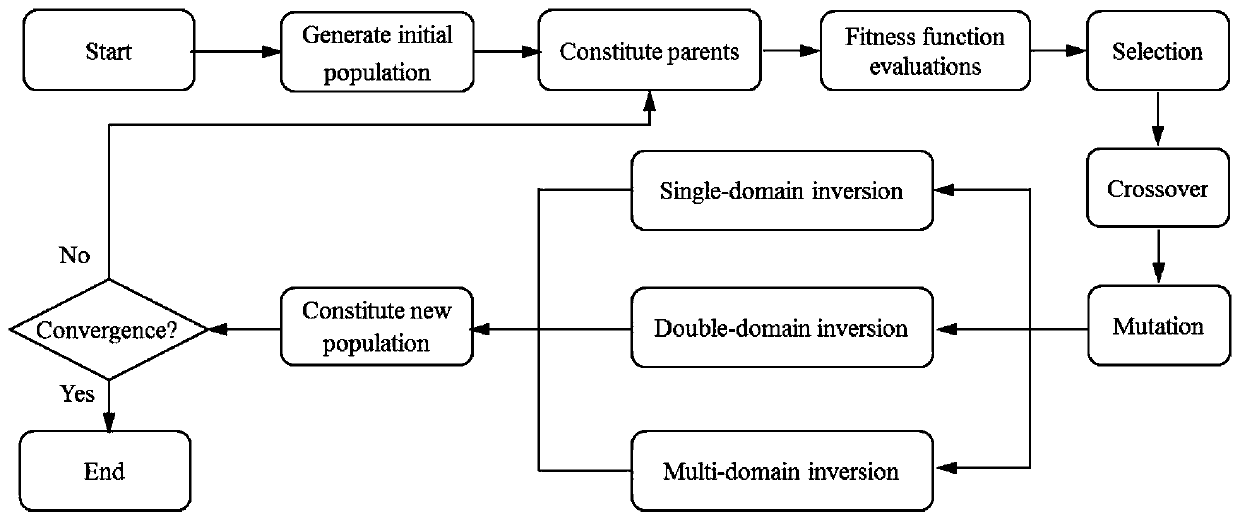 Unmanned ship path planning method and system based on improved genetic algorithm