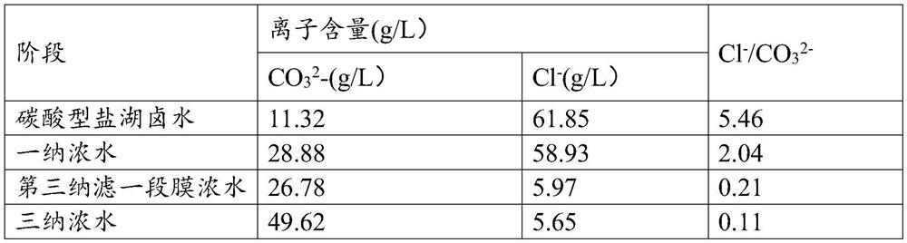 Device applied to separation and recovery of carbonate in salt lake water