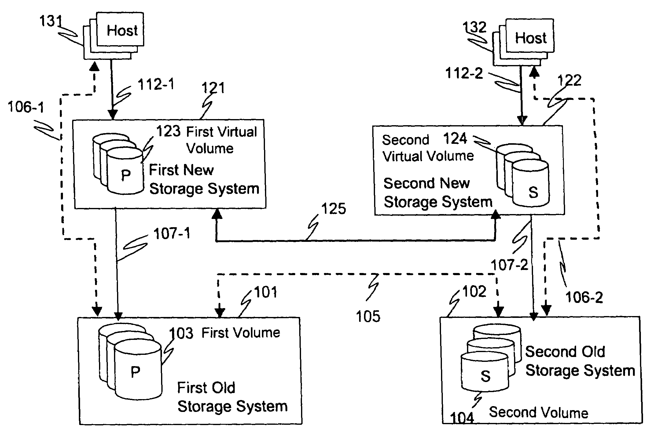 Method and apparatus for data migration with the efficient use of old assets