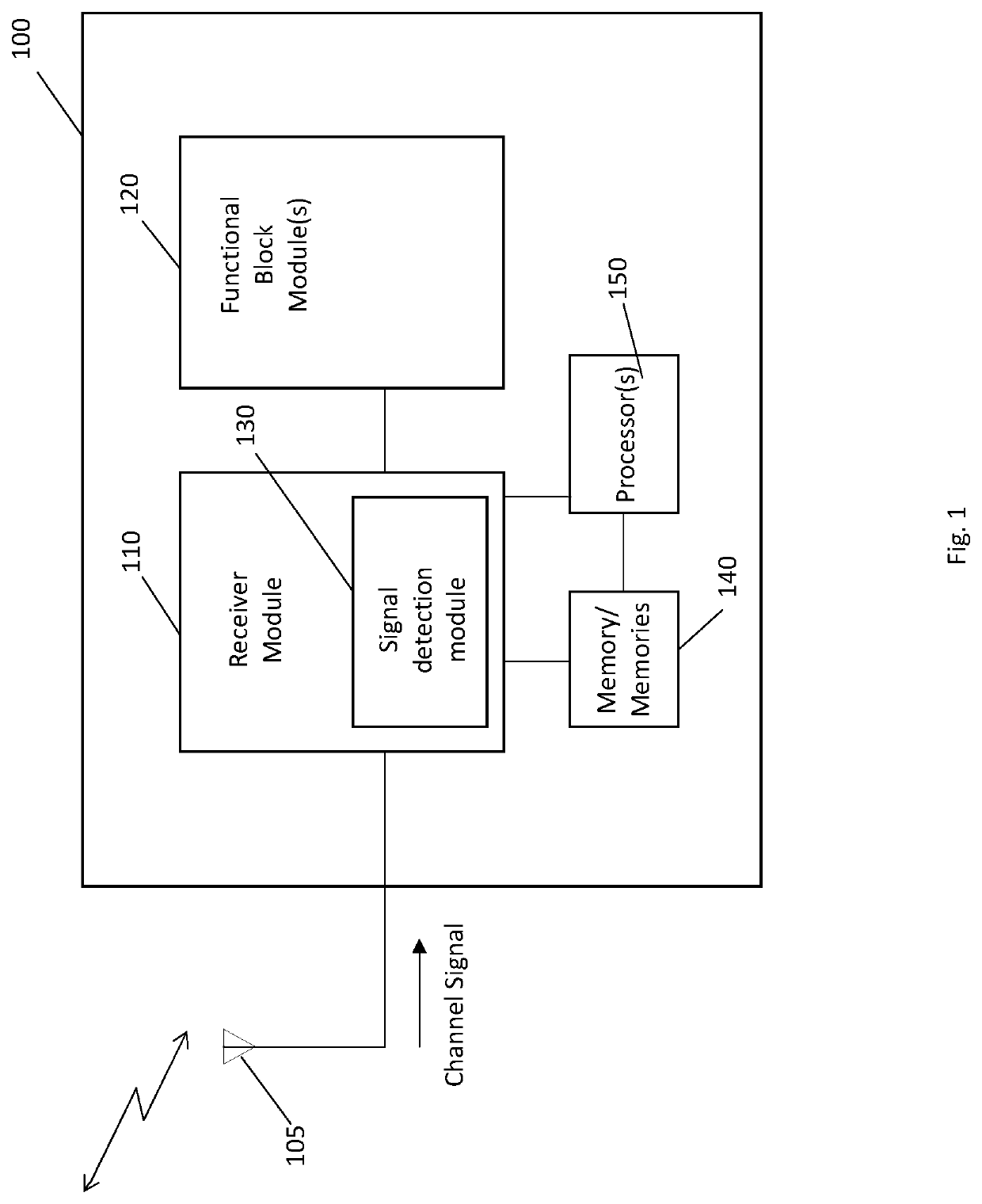 Method of Processing a Received Channel Signal in a Device to Device Communications Link