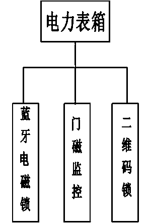 Electricity larceny prevention management system based on NB-IOT