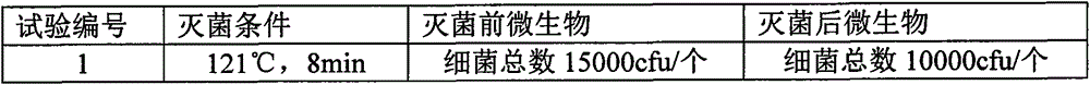 Mongolian medicine for treating painful subacute thyroiditis and preparation method thereof
