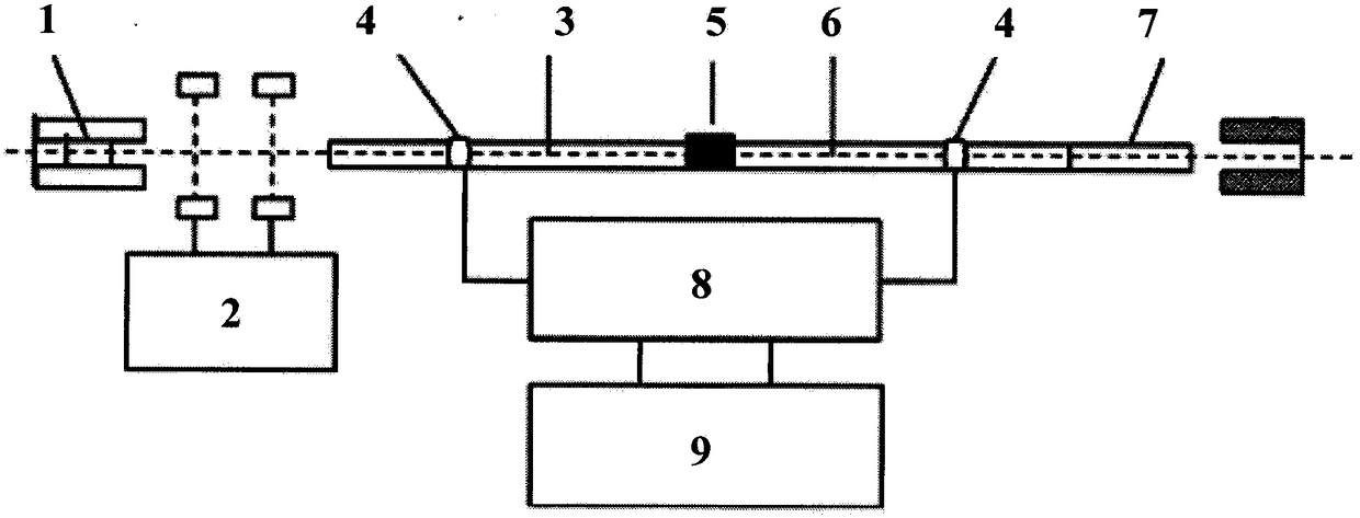 Method for testing stab sensitivity of mechanical initiating explosive devices