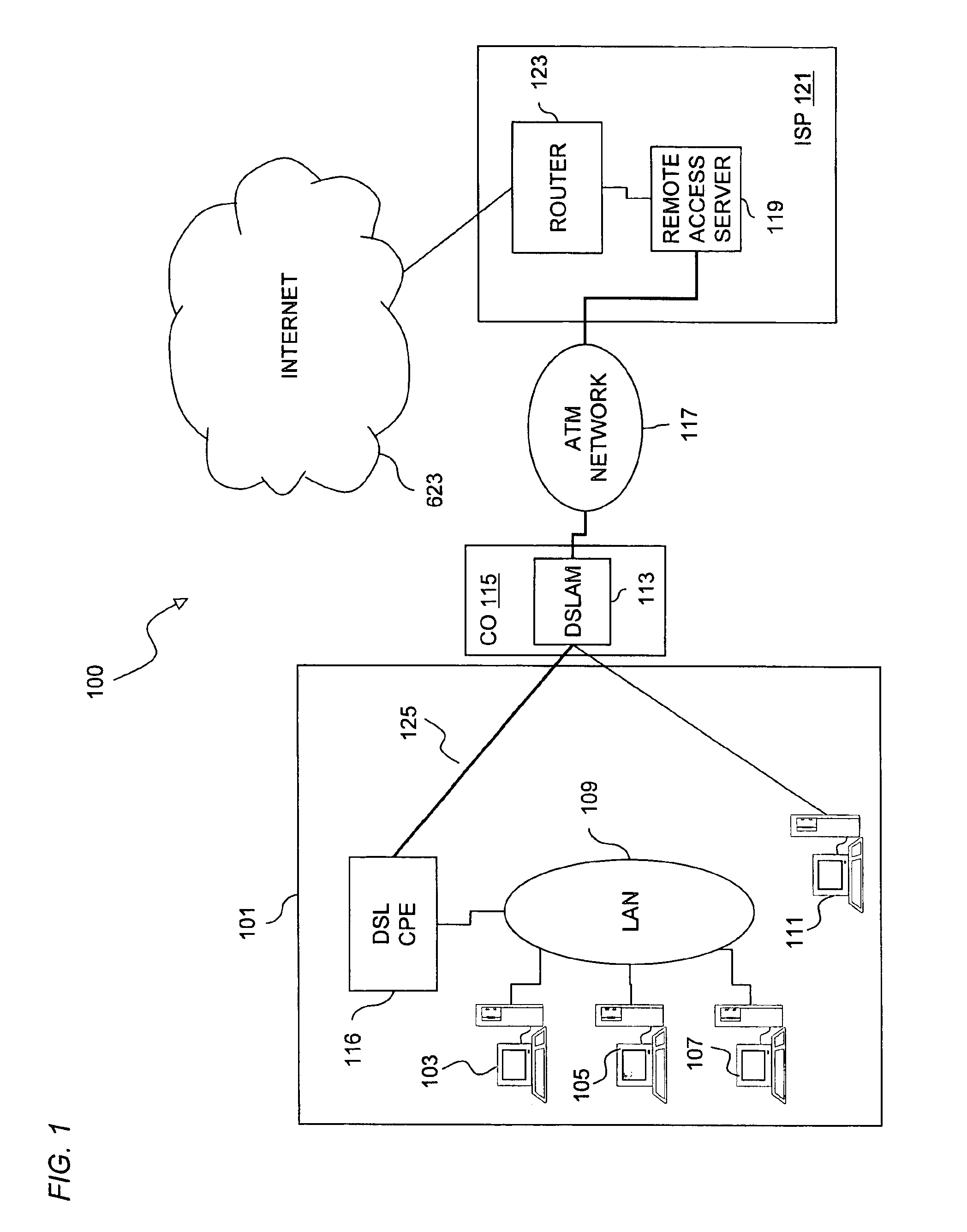 Method and system of providing multi-user access to a packet switched network