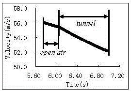A Dynamic Model Method and Its Application for Measuring the Air Resistance Coefficient of High-Speed ​​Train Tunnels