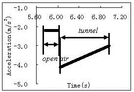 A Dynamic Model Method and Its Application for Measuring the Air Resistance Coefficient of High-Speed ​​Train Tunnels