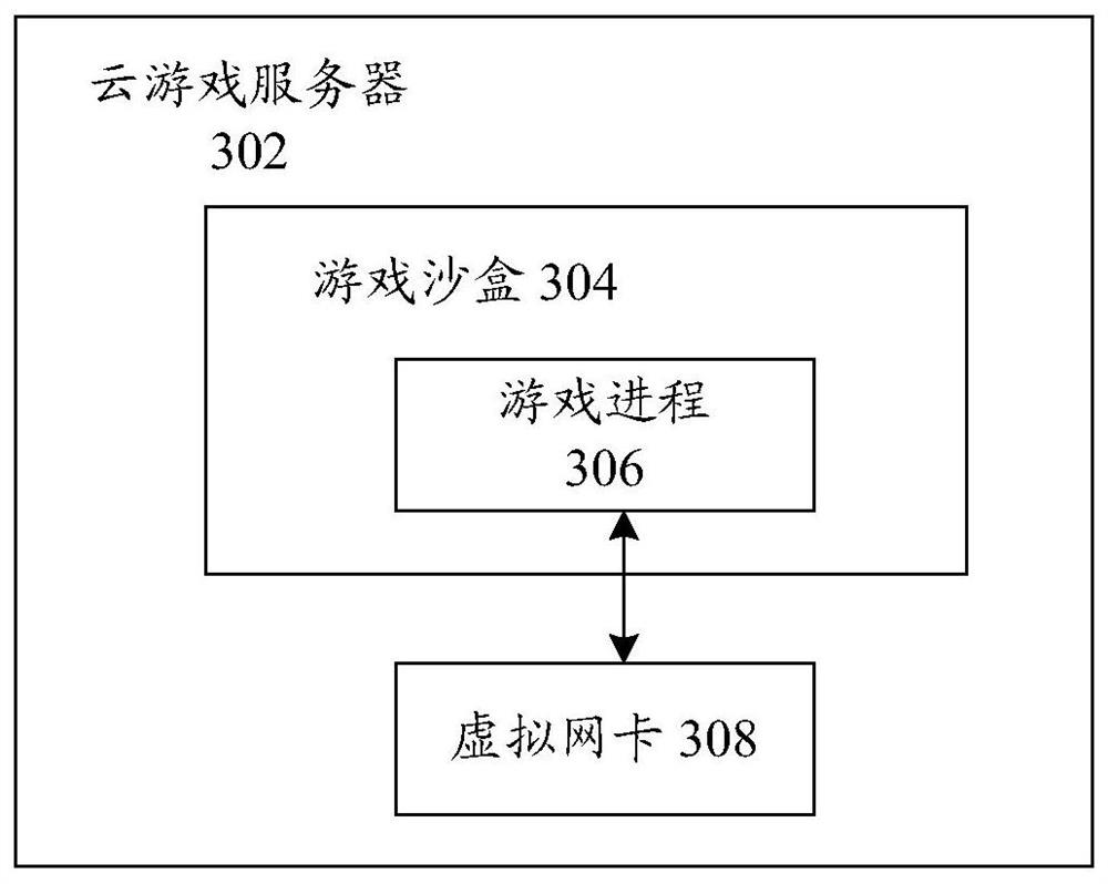 Task processing method and device, storage medium and electronic equipment