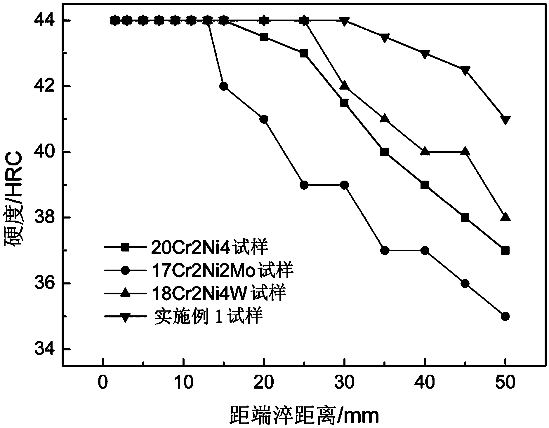 Carburizing alloy steel, and preparation method and application thereof