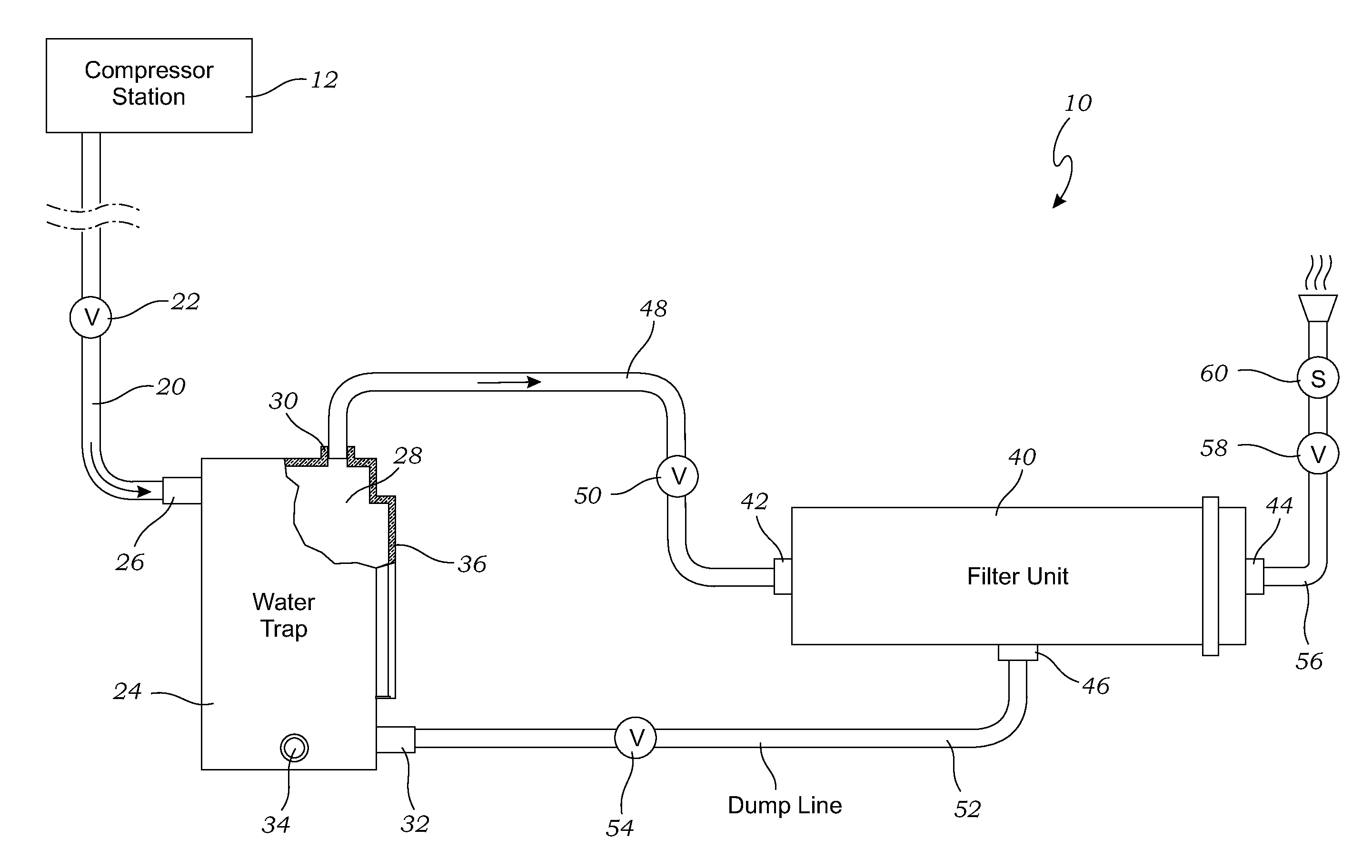 Filtration system for a compressor station