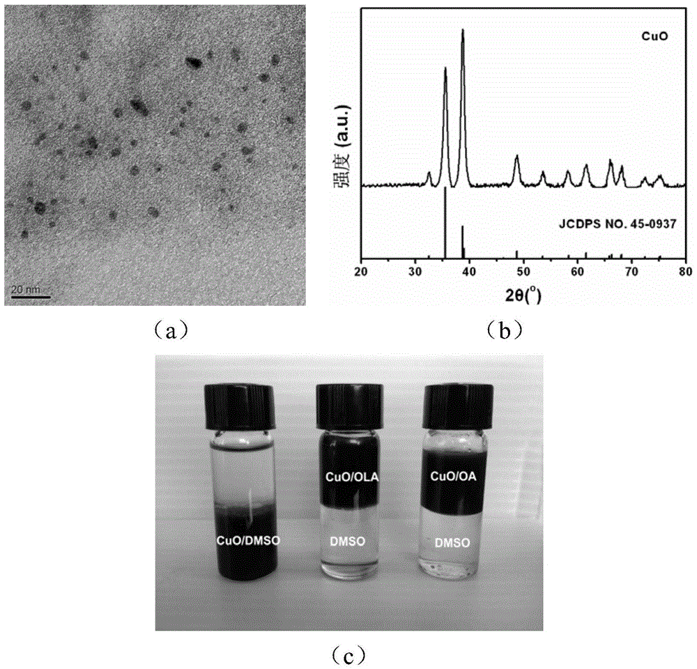 Universal synthesis method for nanocrystals