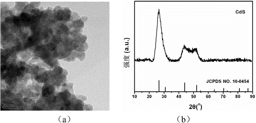 Universal synthesis method for nanocrystals