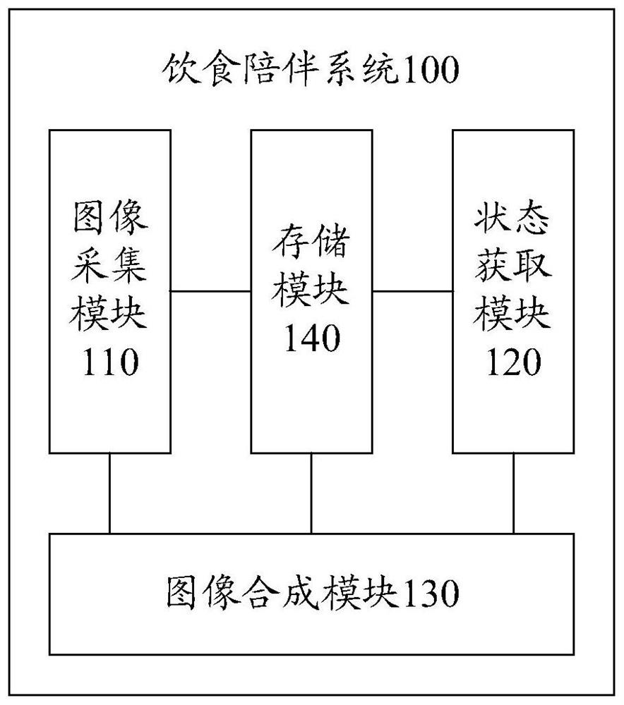 A diet companion system and diet companion method