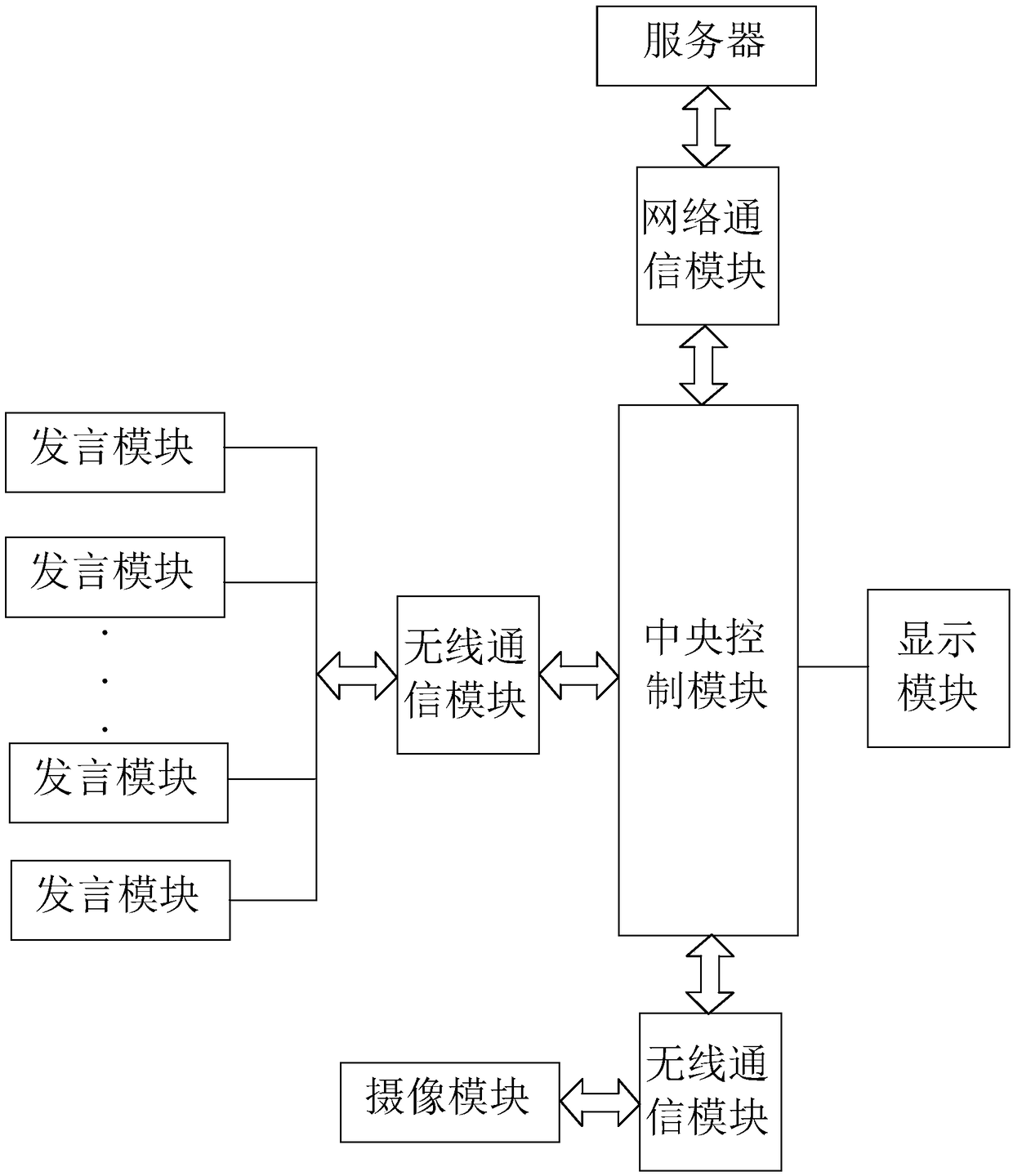 Conference management system