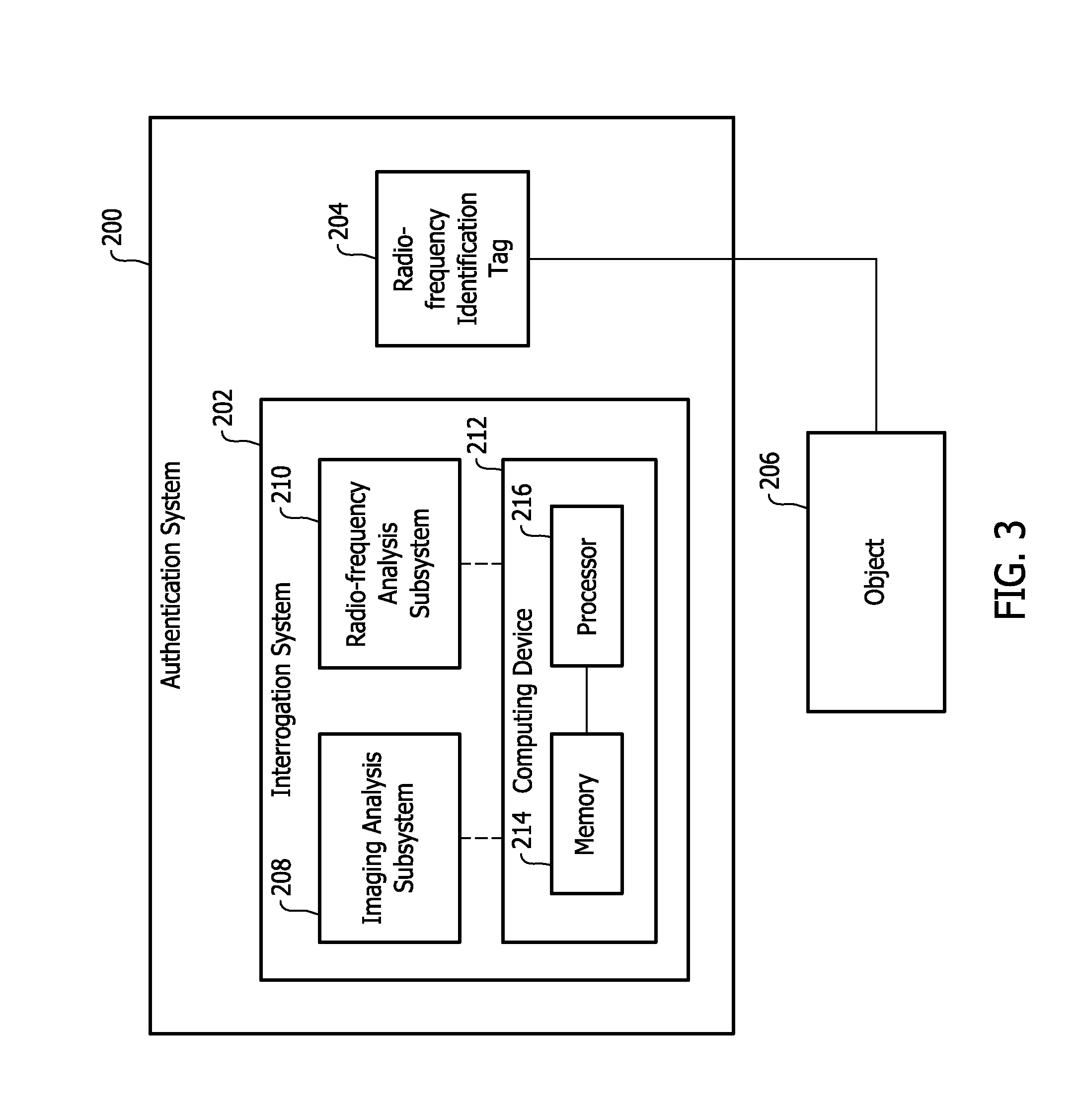 Systems and methods for use in authenticating an object