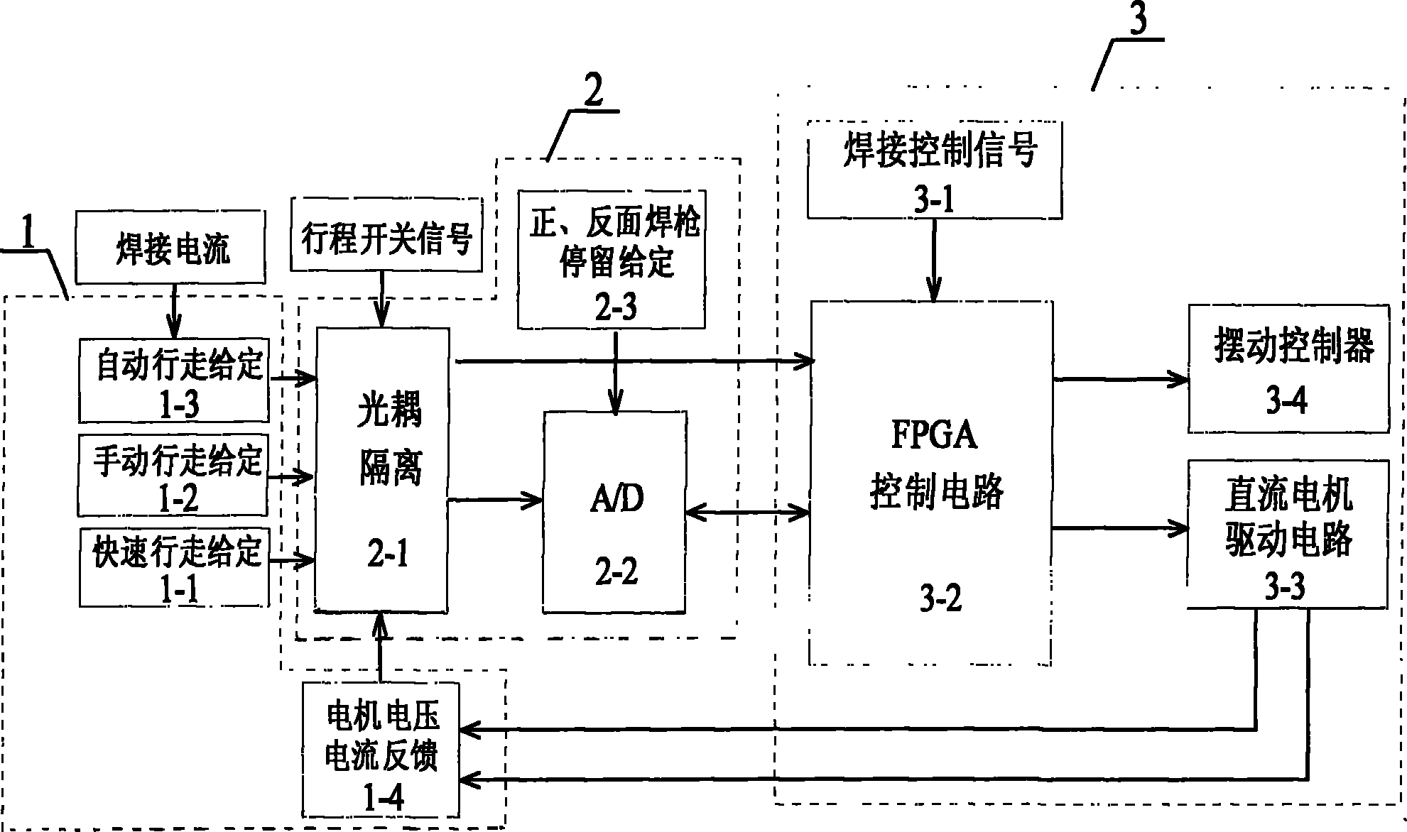 Electrogas welding arc length controller based on FPGA (Field Programmable Gate Array)