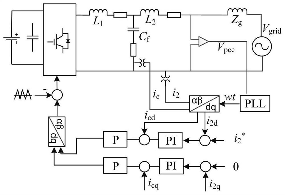 Wide-range frequency self-adaptive control method based on current type grid-connected system