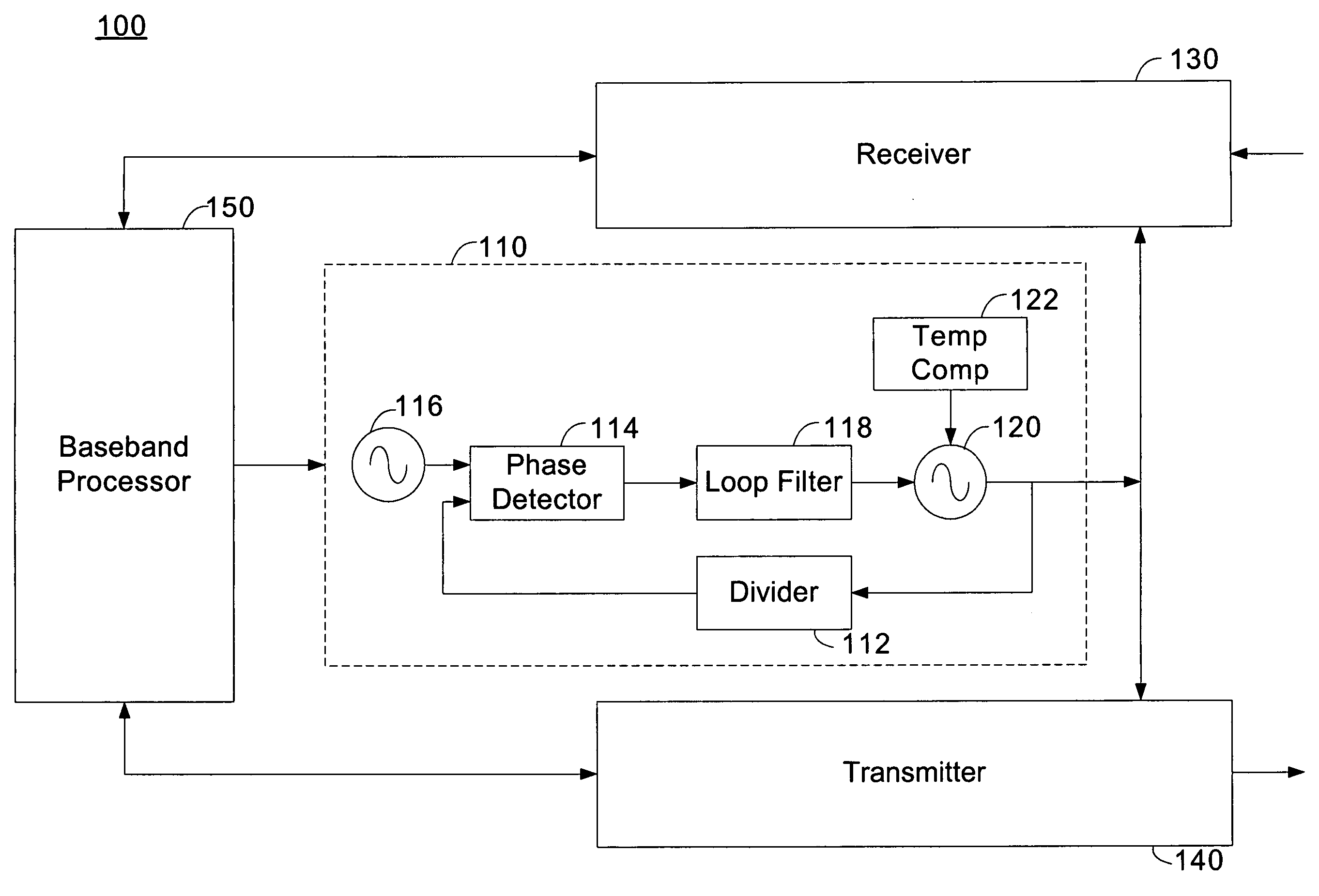 Temperature stabilized voltage controlled oscillator