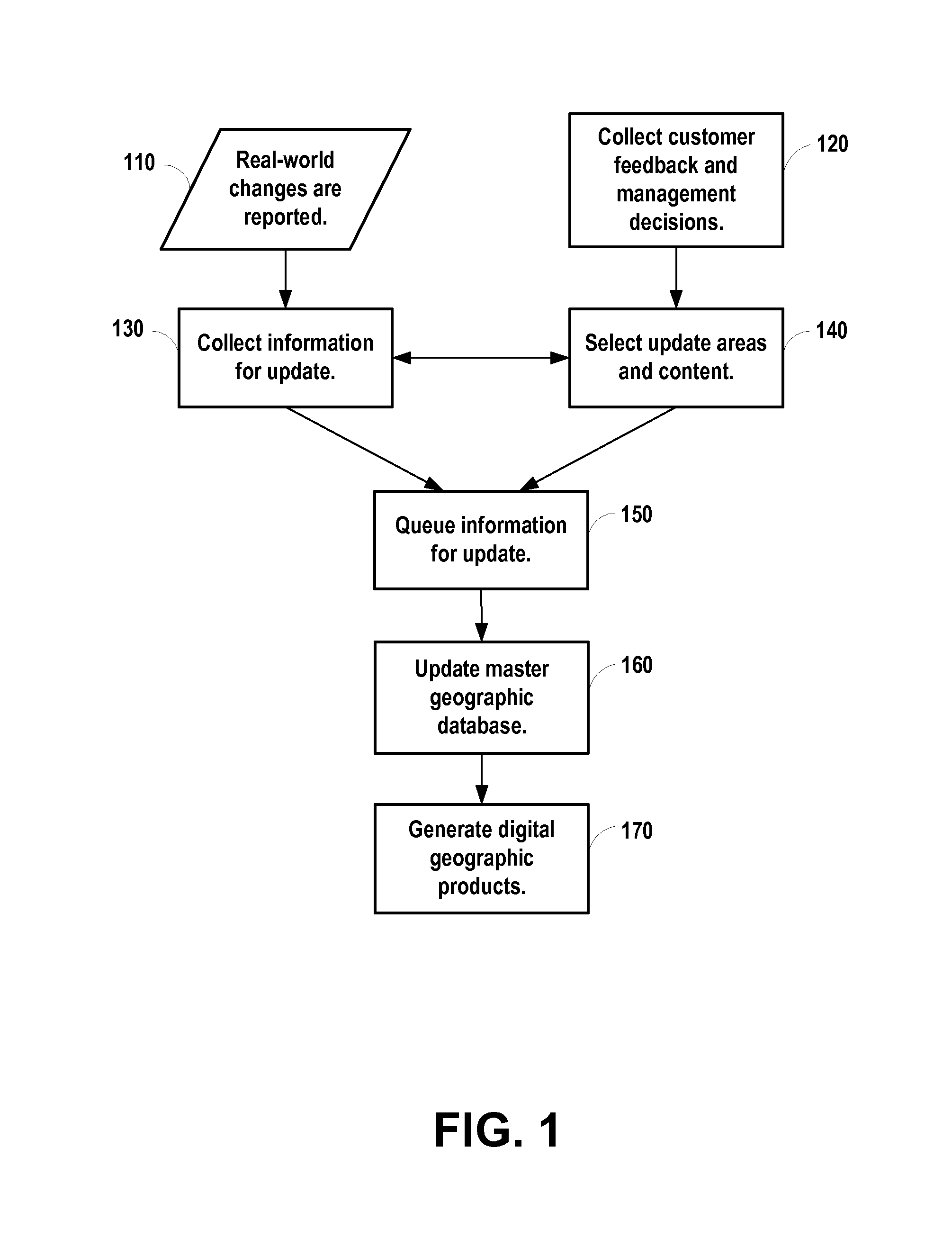 Method and System for Detecting Changes in Geographic Information