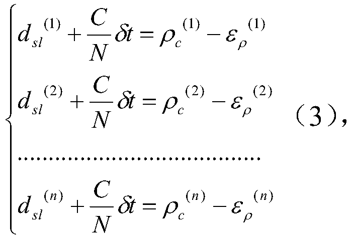 A Sky Wave Positioning Method Applied to Loran System