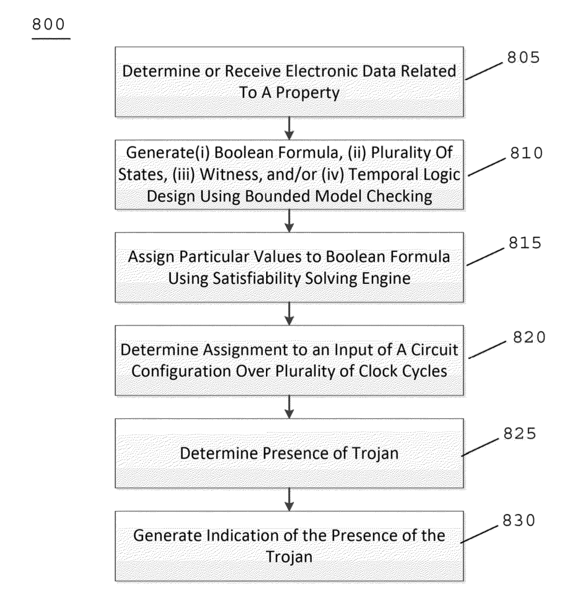 System, method and computer-accessible medium for security verification of third party intellectual property cores