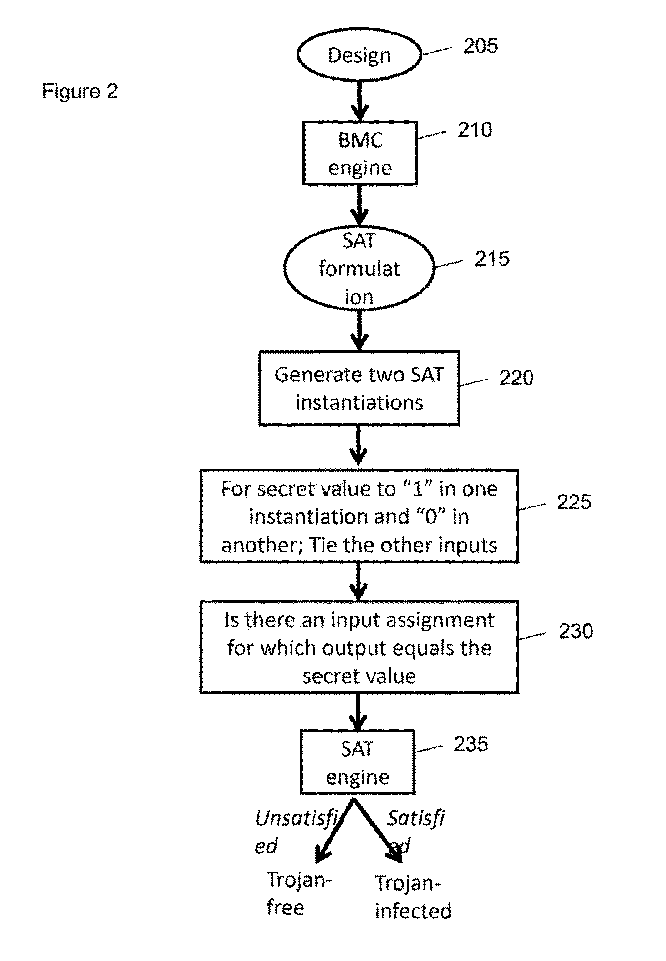System, method and computer-accessible medium for security verification of third party intellectual property cores